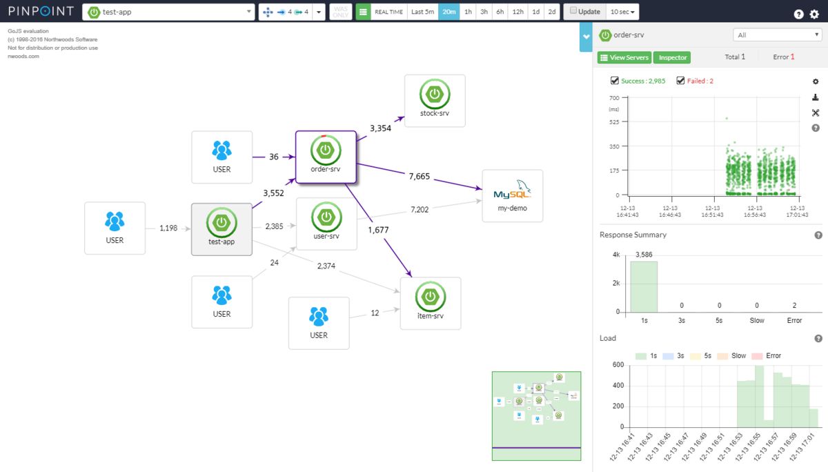 my-demo/docs/APM-PinPoint.md at master · liuzhibin-cn/my-demo · GitHub